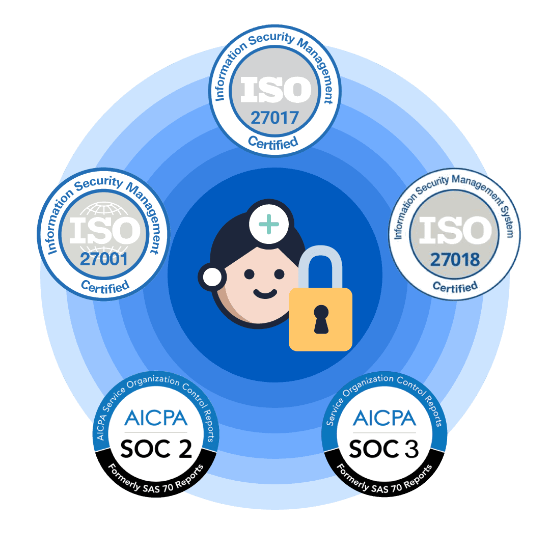 Bot MD's compliance posture: ISO 27001, ISO 27017, and ISO 27018 information security certifications alongside AICPA SOC 2 and SOC 3 attestations, with a Bot MD doctor mascot and padlock.